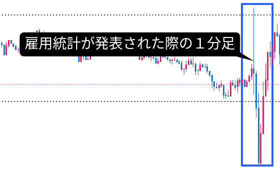 雇用統計